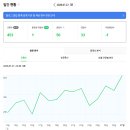 평택-W-136 | [새랑일상] 즐거웠던 어머님 생신 축하 파티 준비! 블로그 방문자수, 조회수 신기록! 집들이와 가족모임...