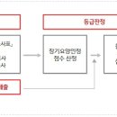 가람재가방문요양센터 이미지