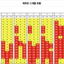 동남스포피아 이미지