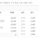 라온과기술주 이미지
