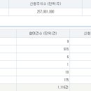 (주)동아메디컬 이미지