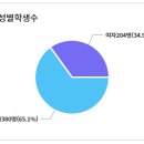 대치1-204 이미지