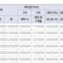 비전이십일