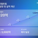 트립인 한스경제