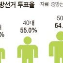 청춘샷 이미지