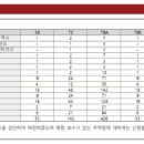 세종씨엠건축사사무소 이미지