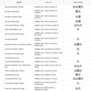 금호1가동 주민센터 다목적실 이미지