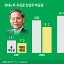 ㈜천재교과서 이미지