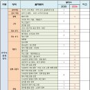 동학혁명 모의탑 | [공지] 2026년 고3 모의고사 한국사 대비, 2025년 고3 전국연합학력평가 한국사 분석
