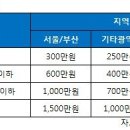 청약통장도 성형수술 되나요? ‘수술’하면 원하는 곳 청약 가능 이미지