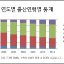 2015 보건행정의 목표 그룹별 과제 (목7 금56)-보건플러스 이미지