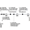 위버루체상봉 이미지