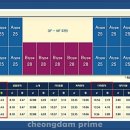 헤븐리치더퍼스트 294 이미지