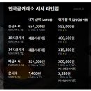 오늘의 금시세 이미지