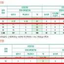 동남보건대학교 이미지