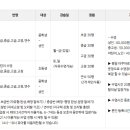 성산스포츠센터 수영장 이미지