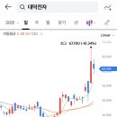 대덕전자 이미지