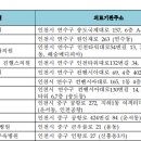 이화웰봄소아청소년과의원 이미지