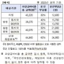 G2101 이미지