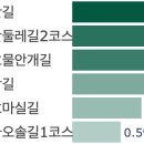 구담경로당 | 걷기 좋은 둘레길/도보코스 - 전북 순창/남원/임실/정읍, 빅데이터로 분석한 걷기여행