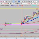 (주)칩스앤테크 이미지