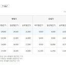 제니텔 이미지