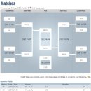 U-17 여자월드컵 예고 (일정,중계,현황,조편성 등) 이미지