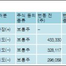 엠인베스트먼트