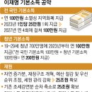 [입법예고] [빨간약] 중국에 먹힌 한국근황, 이재명발 국토보유세 현실화! 이미지