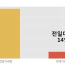 (주)한국종합기술 이미지