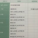 [육아기록] 💉신생아예방접종 5가 + B형간염 선택/ 6가비교까지 26년 산본제일병원소아과 후기