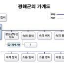 석파정에서 세검정을 거처 창덕궁 그리고 운현궁