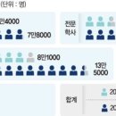 삼성인력개발 이미지