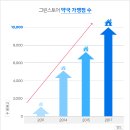 그린약국 이미지