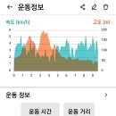 구리둘레길(2코스) 이미지