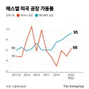 분식공장