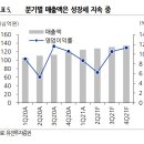 터치에프앤비 이미지