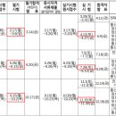 2025년 정보통신기사 시험 일정 이미지