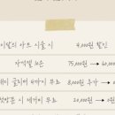 뿌르유네일 네이버블로그