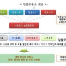 열린주유소 - 동대문구 한천로 263 | 열린주유소