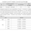 민테크 3.20 청약 이미지