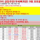 9월10일 급등주반(쑤씨삐자반)성적보고 / 네오이뮨텍 3% 수익/KC코트렐 7% 수익 이미지