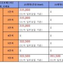 서초포레스타7단지 이미지