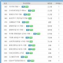 행정용 22 이미지