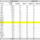 핏불 로지스