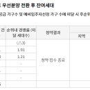 사랑으로 이미지