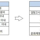 위기청소년 생활지원금, 내달부터 65만원…"10만원 인상" 이미지