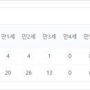힐스테이트중동어린이집 이미지