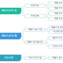 푸른환경측정(주) 이미지