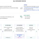 수영구 보건소 이미지